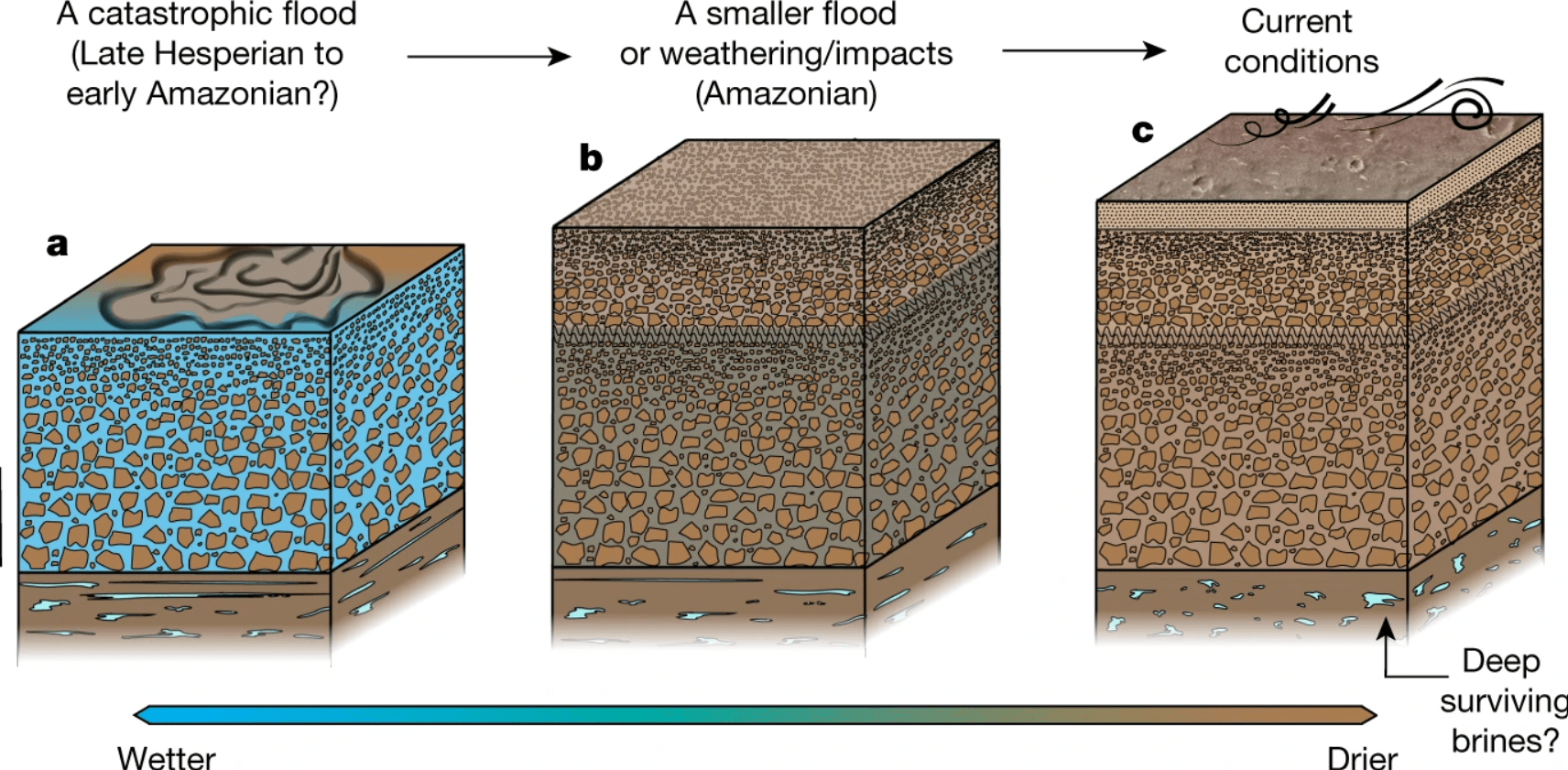 Stratificazioni scoperte da Zhurong