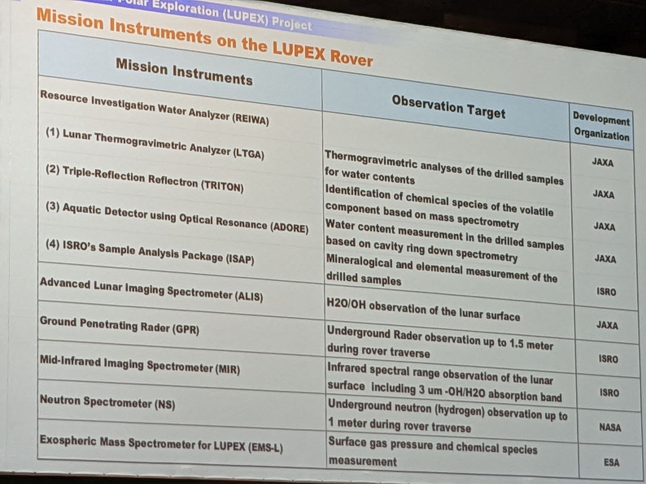 L'elenco degli strumenti a bordo di LUPEX. Credits: JAXA. Foto Astrospace.it