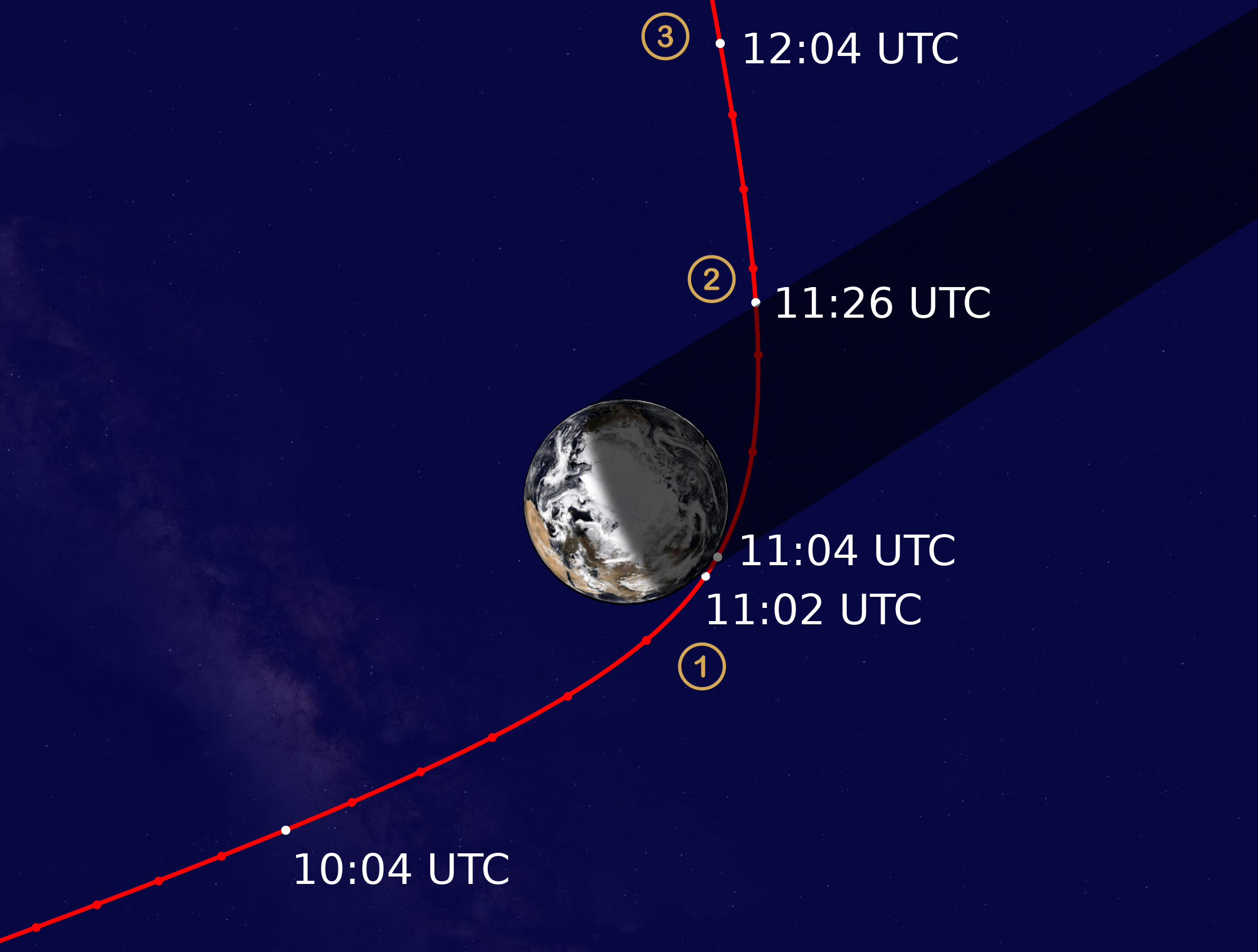 Uno schema del flyby di Lucy con la Terra e gli orari a cui è avvenuto. Credits: NASA