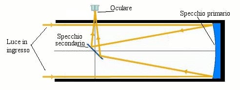 Telescopio riflettore