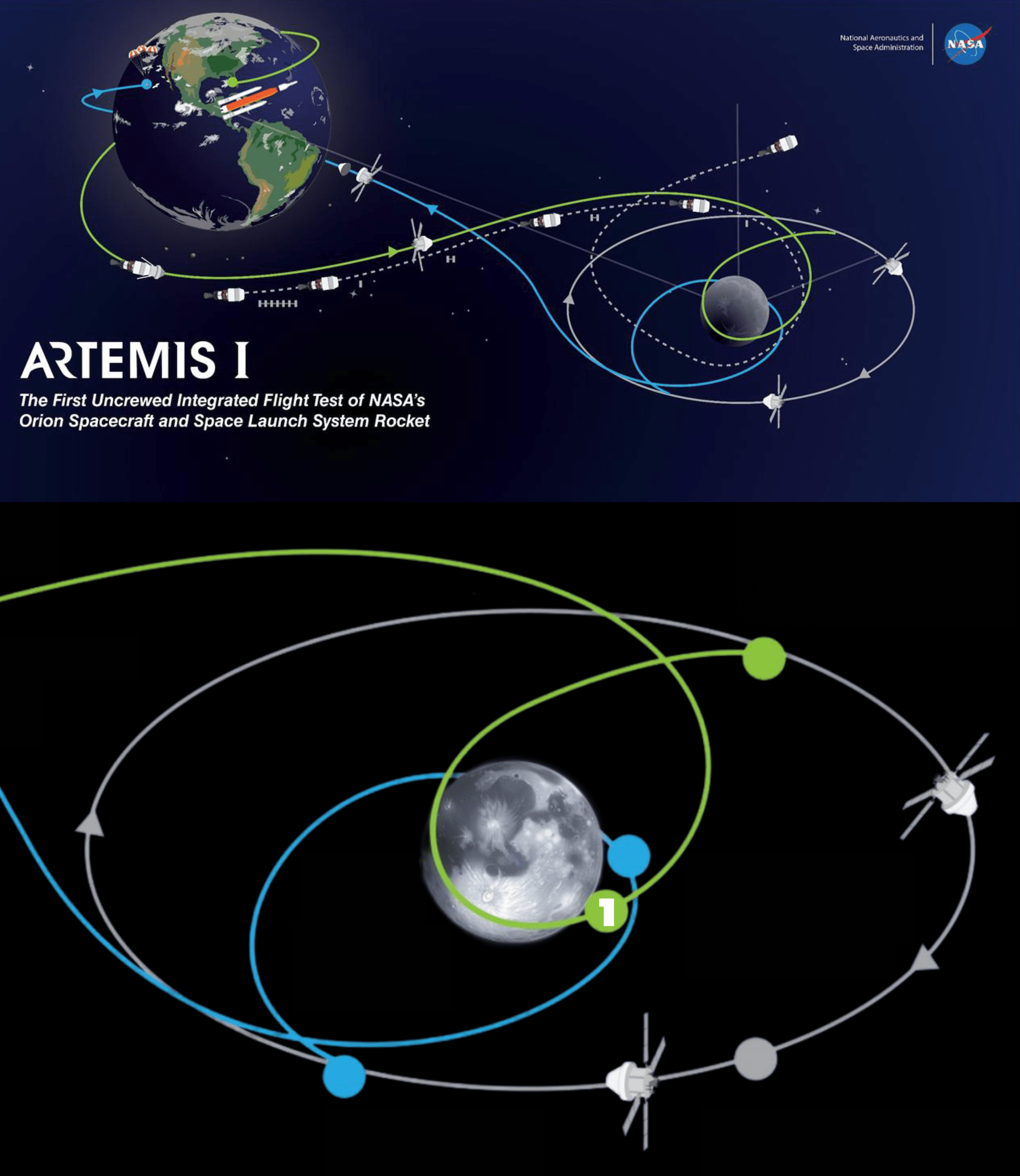 Schema della traiettoria di Artemis 1 (sopra). Nell'immagine sotto, uno zoom sul percorso intorno alla Luna. Col numero 1 è indicata la prima manovra di flyby, prevista per il 21 novembre. Credits: NASA