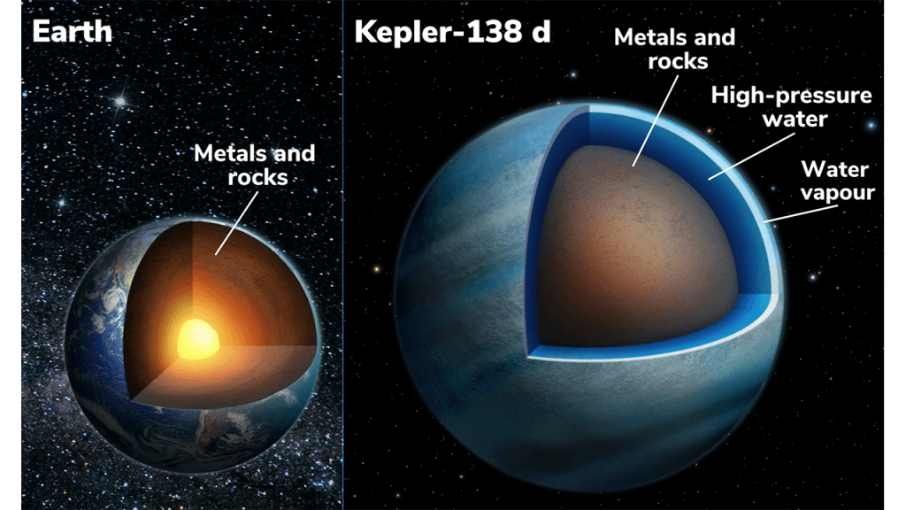 Kepler-138 d