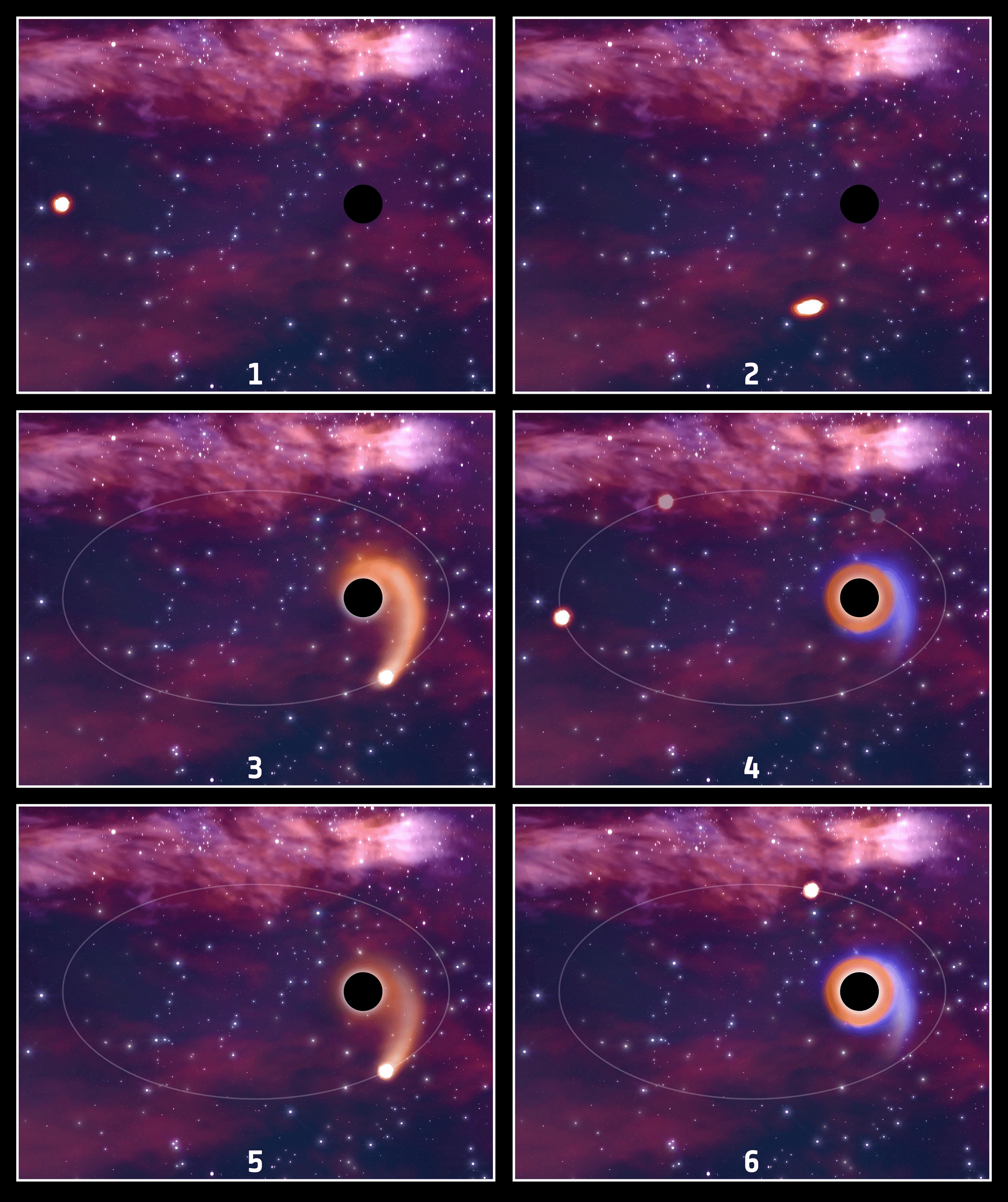 Infografica che spiega l'evento parziale di distruzione mareale. Credits: ESA, CC BY-SA 3.0 IGO