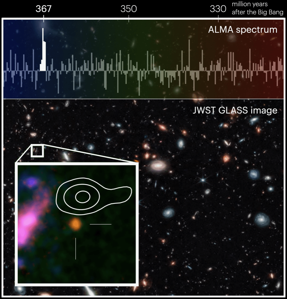 Galassia lontana osservata con JWST e ALMA