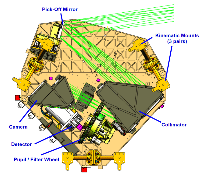 NIRISS layout