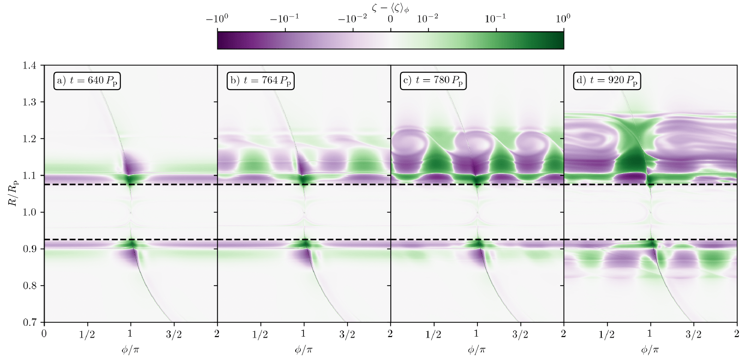 Evoluzione temporale dei vortici nei dischi circumstellari