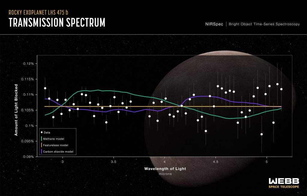 Spettro di trasmissione