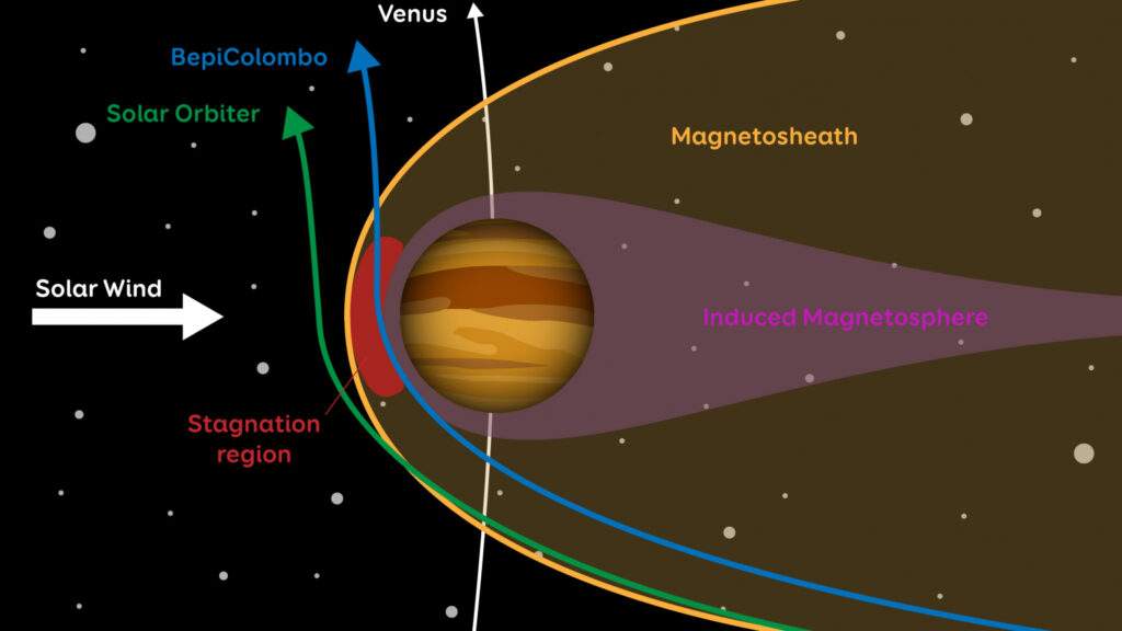 Venere con Bepi Colombo e Solar Orbiter