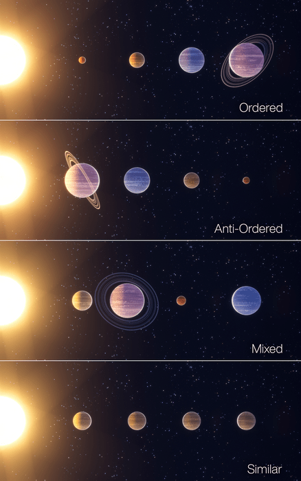 Tipologie di sistemi planetari