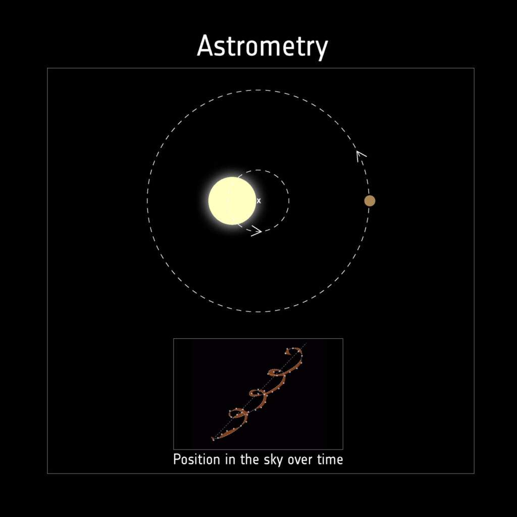 Astrometria