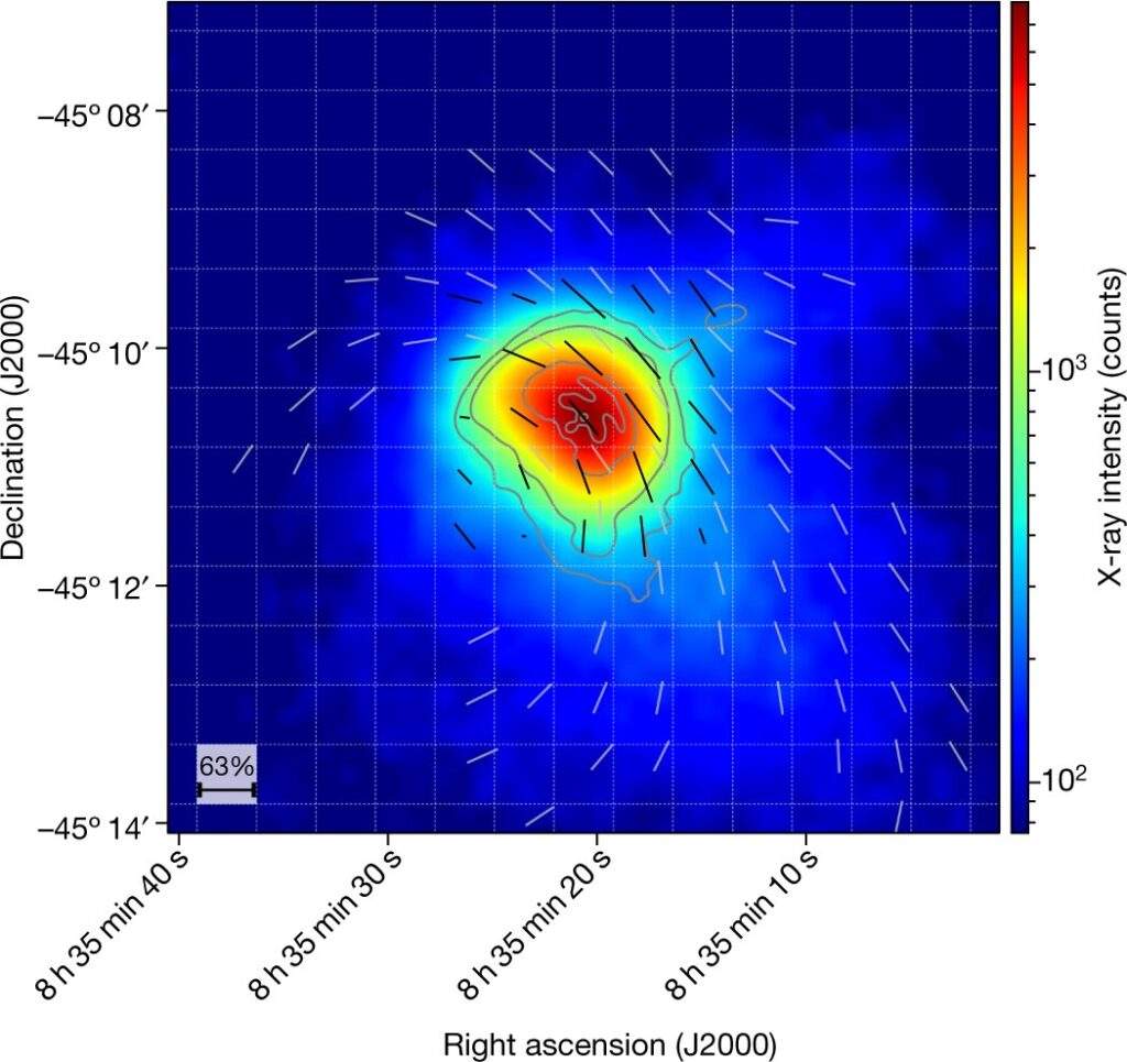 Vela pulsar wind nebula vista con IXPE