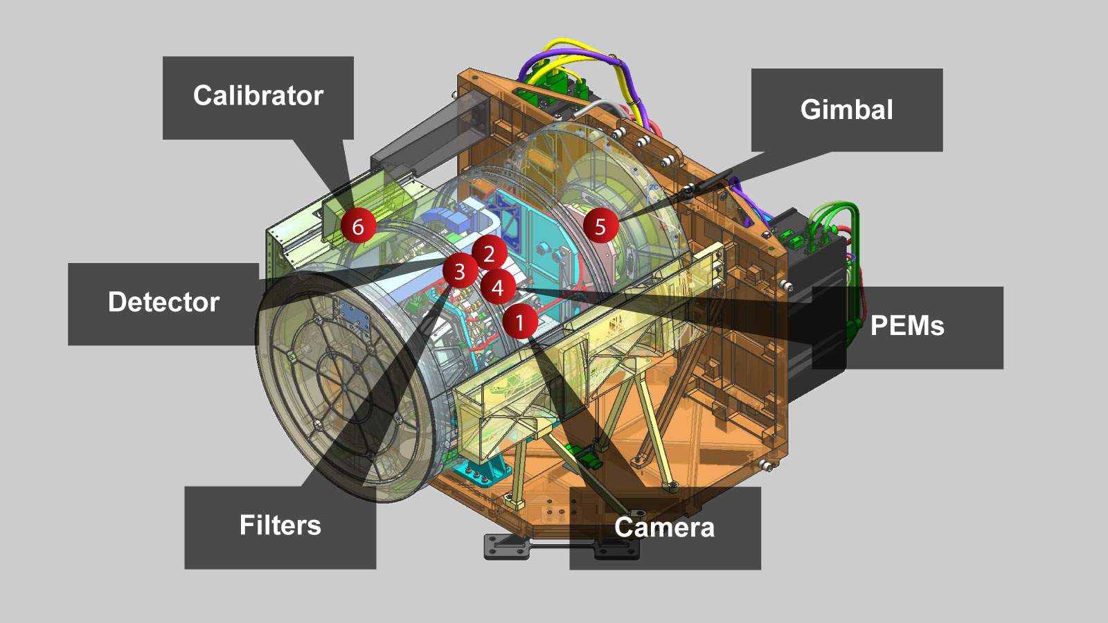 Infografica che mostra la disposizione dell'atrezzatura scientifica a bordo di MAIA.Credits: NASA JPL