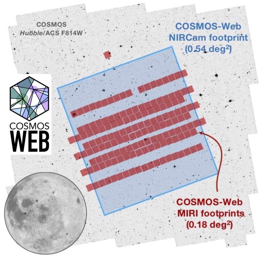 Immagine che mostra la futura composizione del mosaico finale e la sua suddivisione. Si può comparare la superficie che verrà scandagliata con la dimensione della Luna, per comprenderne le reali dimensioni. Credits: COSMOS-Web