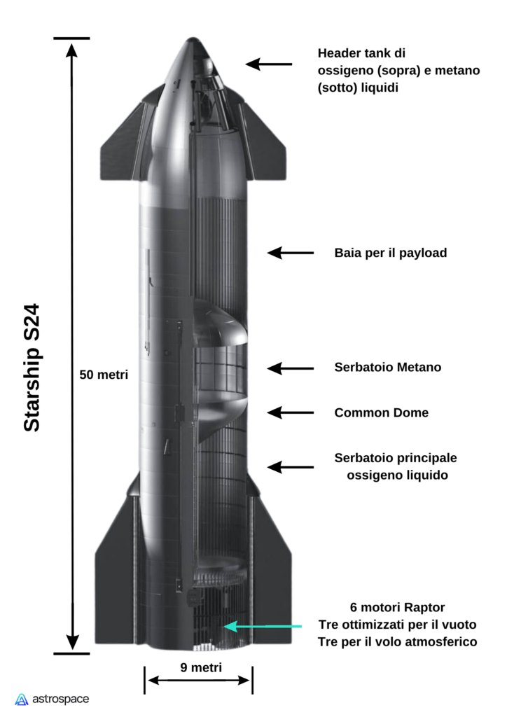 Schema di Starship S24