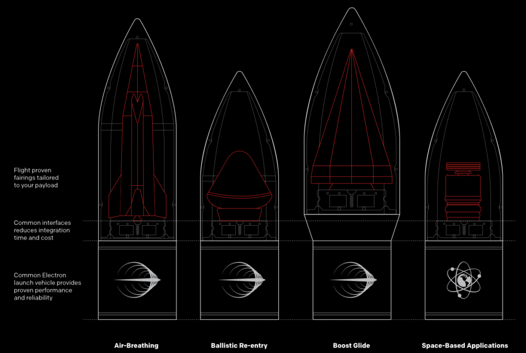 Differenti utilizzi di HASTE. Credits: Rocket Lab