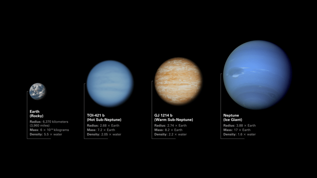 Confronto tra Terra, Nettuno, TOI 421 b e GJ 1214 b