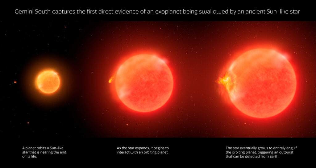 Infografica di una stella che inghiotte un pianeta 