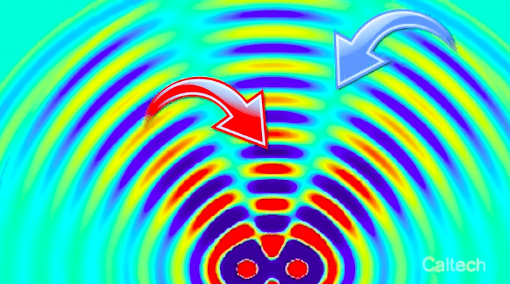 Indicata dalla freccia rossa è la zona dove le onde trasmesse dalle due sorgenti in basso si sommano. Indicata dalla freccia blu dove le due onde si cancellano, o attenuano in gran parte. Credits: Caltech. 