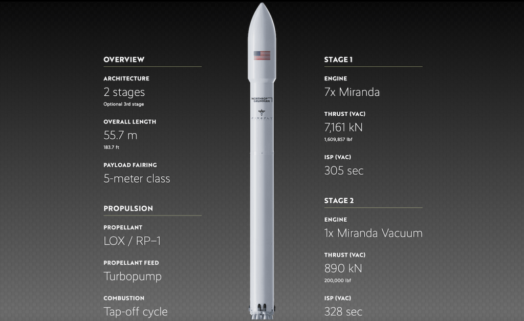 Il vettore MLV di Firefly e Northrop Grumman. Credits: Firefly