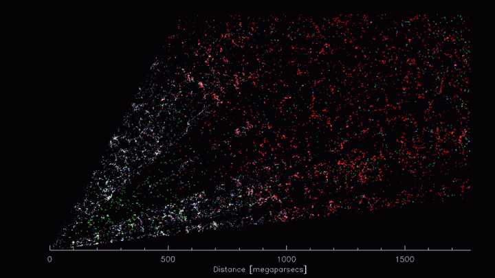 "CT-scan" tridimensionale dell'universo ottenuto tramite i dati di DESI. Credits: D. Schlegel/Berkeley Lab using data from DESI