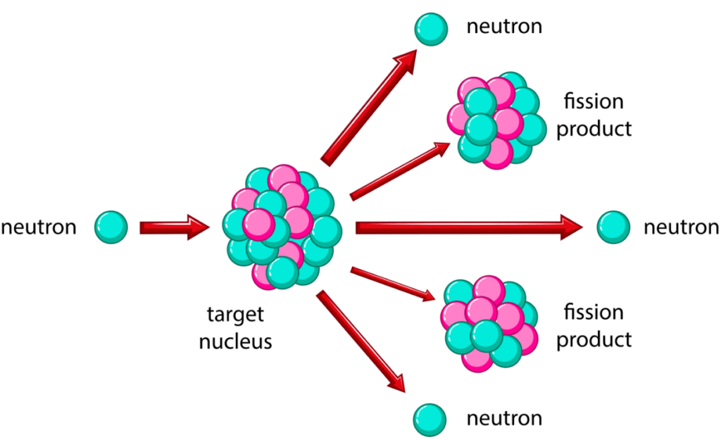 Fissione nucleare