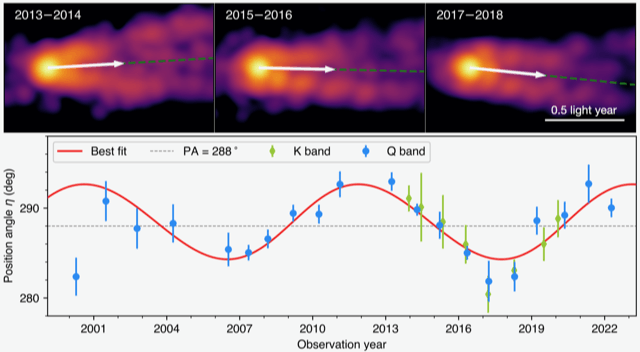 Struttura del getto di M87