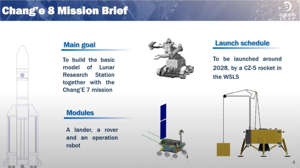 Panoramica della missione Chang'e 8 presentata dal dott. Wang durante lo IAC 2023. Credits: Q. Wang, CNSA