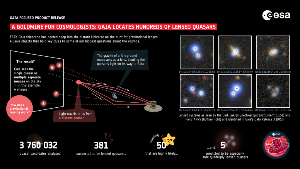 Infografica Gaia lenti gravitazionali