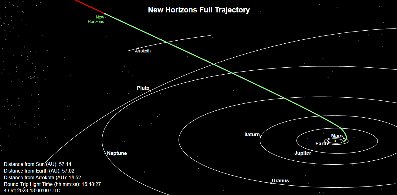 New Horizons posizione corrente
