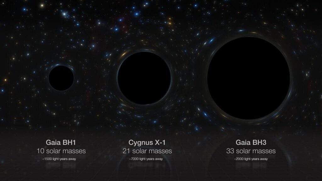 Rappresentazione artistica che mette a confronto tre buchi neri stellari nella nostra Galassia: Gaia BH1, Cygnus X-1 e Gaia BH3, le cui masse sono rispettivamente 10, 21 e 33 volte quella del Sole. Credits: ESO/M. Kornmesser