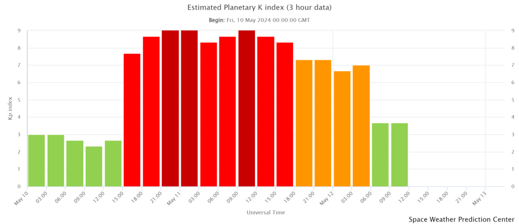 Variazione del Kp index tra il 9 e il 12 maggio 2024. Credits: SWPC/NOAA