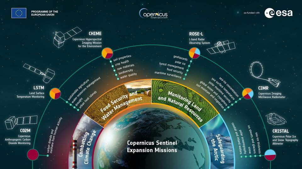 Le missioni Sentinel Expansion. Credits: ESA