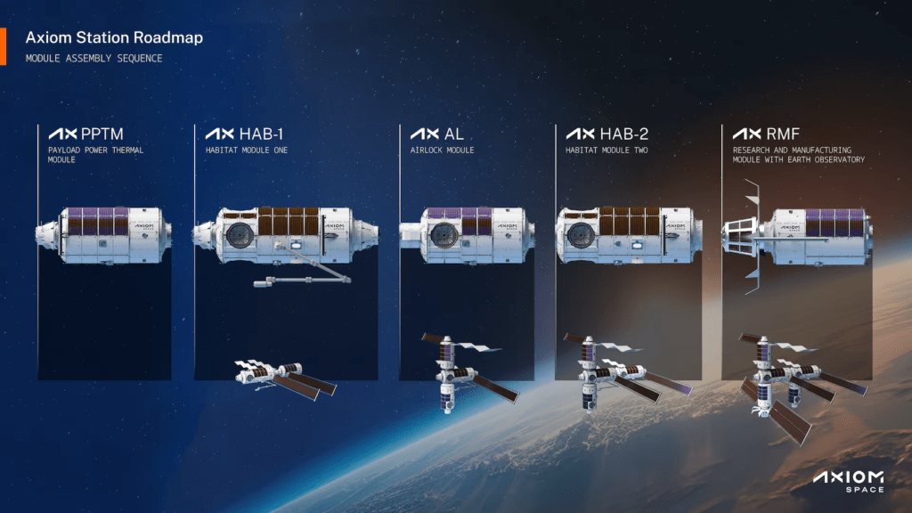La nuova sequenza di assemblaggio della Axiom Space Station