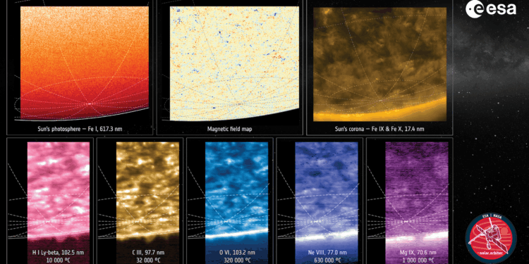 Collage di una serie di osservazioni di Solar Orbiter della regione polare del Sole. Credits: ESA & NASA/Solar Orbiter/PHI, EUI & SPICE Teams
